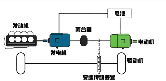 买车之前先“问驾”——【每日汽车小知识（281）】混动车为什么省油？大v聊车每日