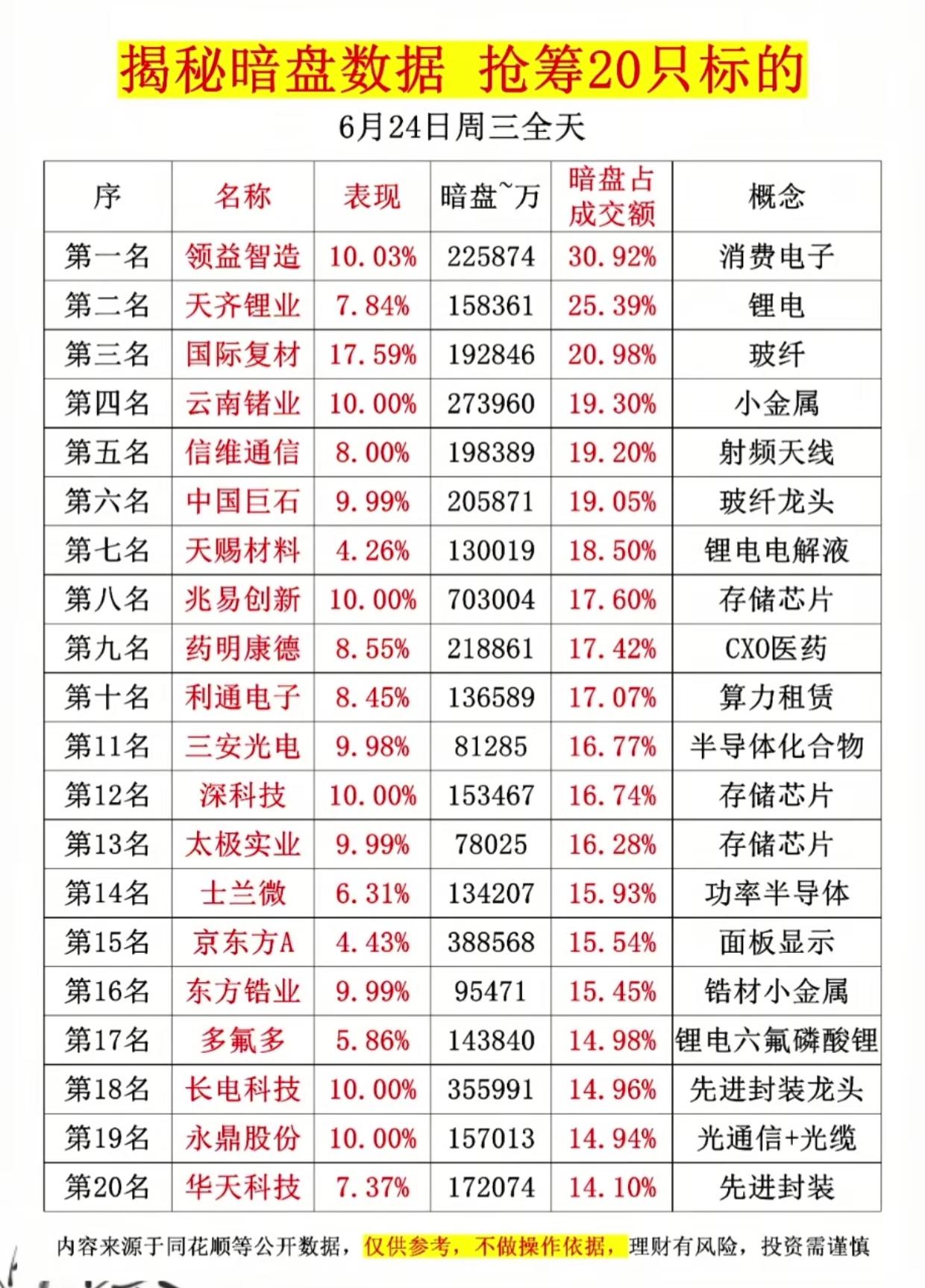 主力偷偷吸筹！6月24日暗盘抢筹20只标的曝光散户只能看到明面上的大单，真正