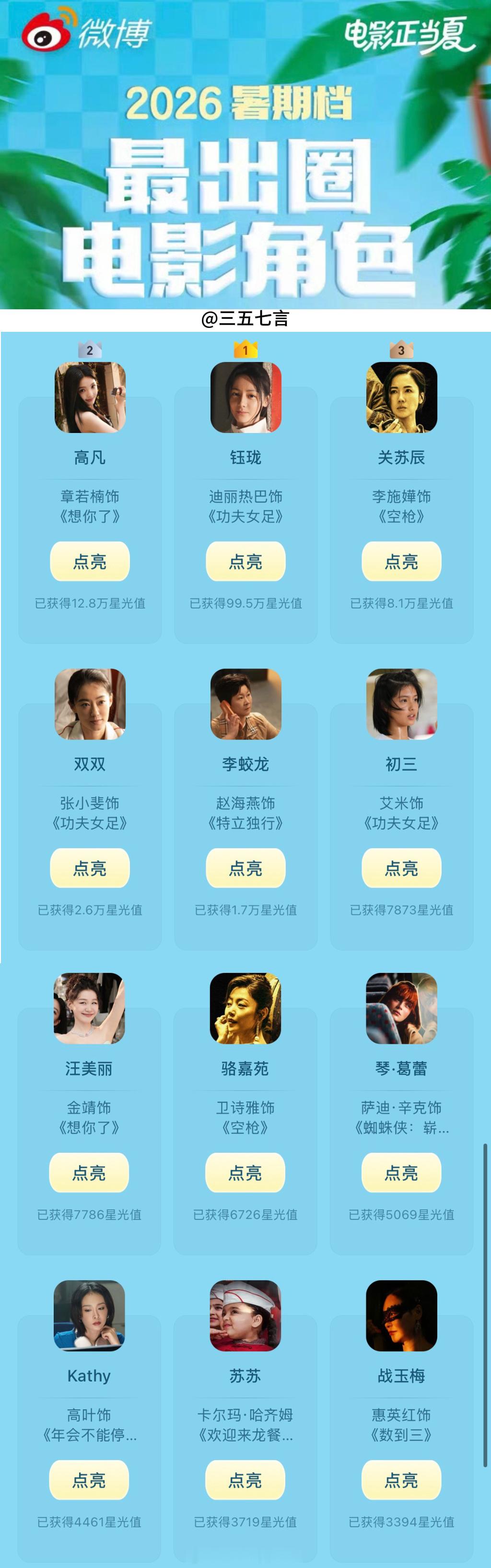 【2026暑假档最出圈女性电影角色】TOP12:1.钰珑（迪丽热巴《功夫女足》