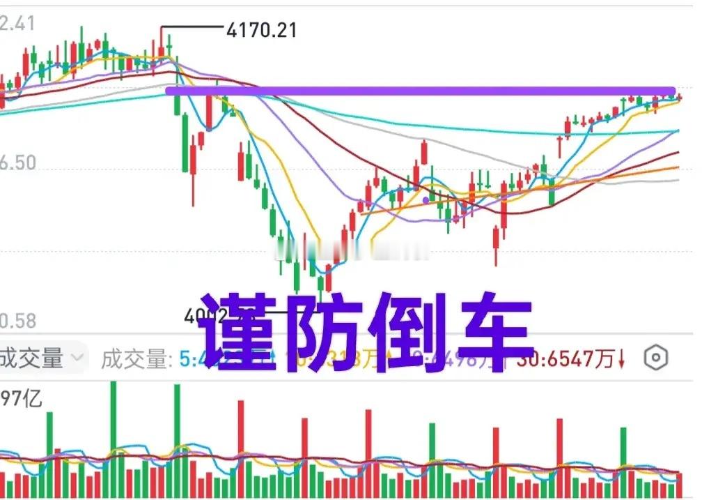 A股：大盘可能倒车！倒车的原因有两个，一个是市场缩量，一个是上方遇阻。实际上，周