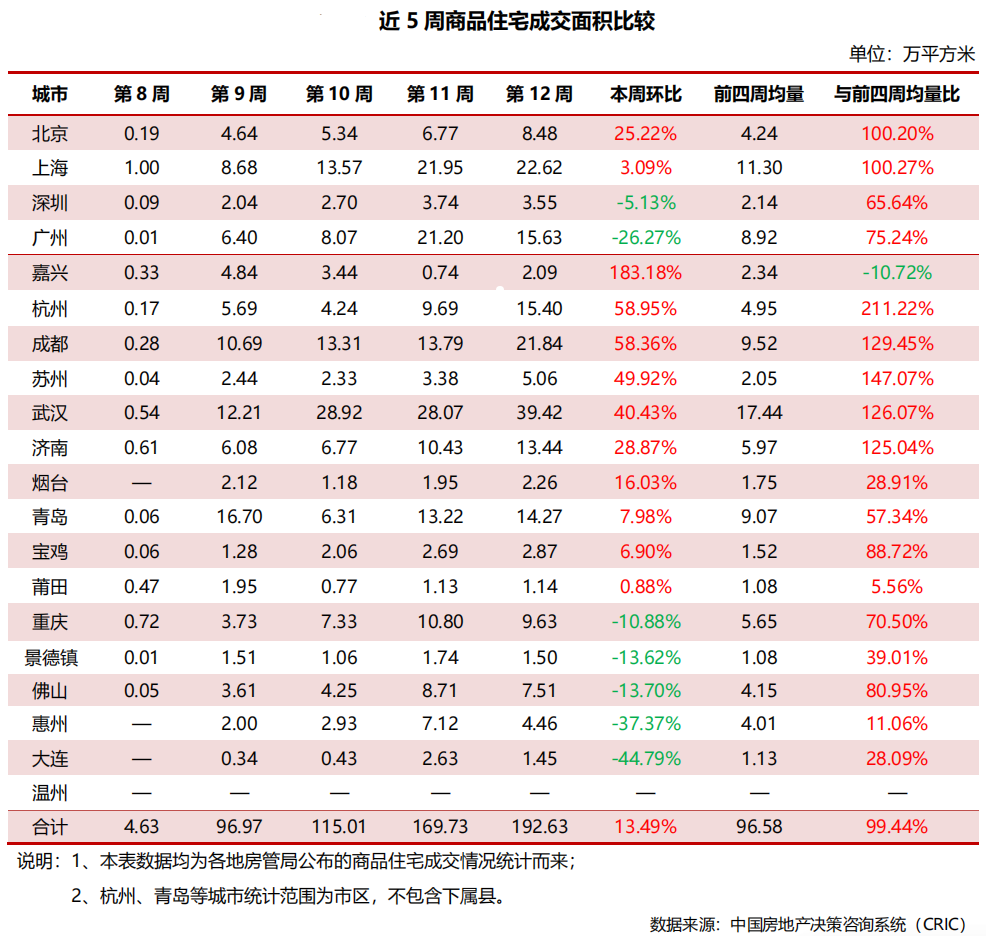 二手房市场迎三年来最强“小阳春”