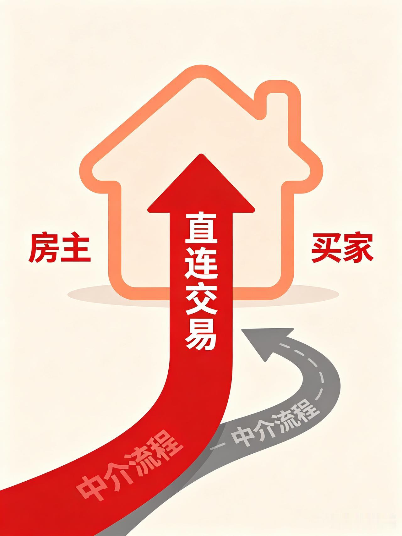 越来越多年轻人跳过中介卖房！省下几万中介费只是小头！！现在不