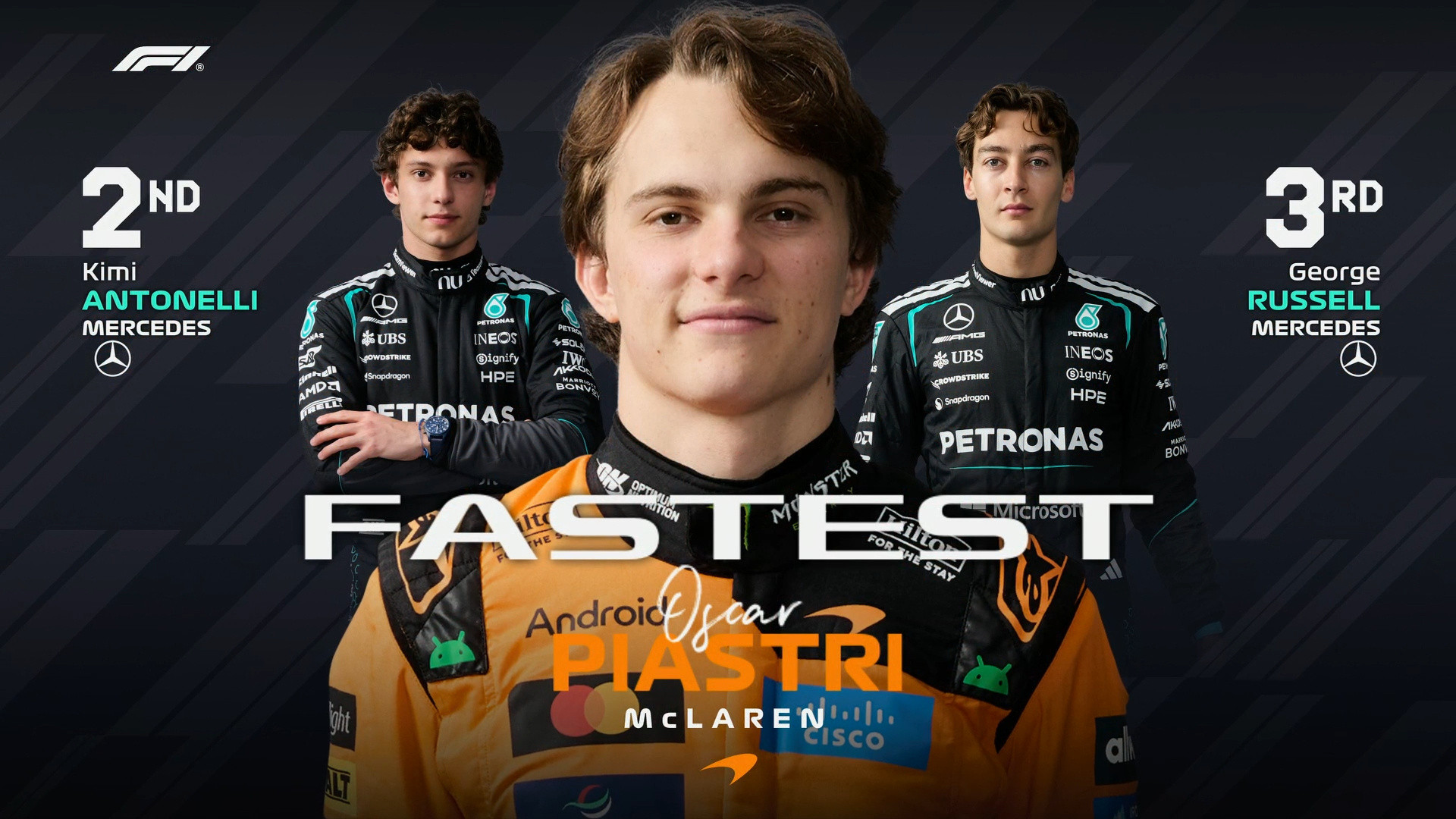 F1日本大奖赛二练成绩表如图F12026F1日本大奖赛