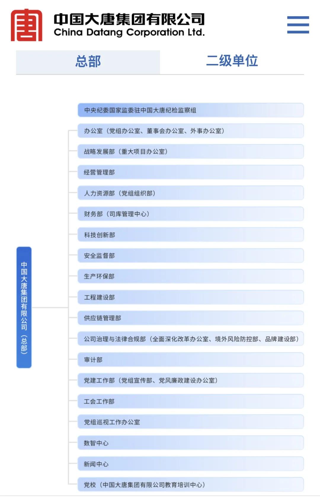 2026年，继国家能源集团、国家电投、三峡集团、中能建之后，大唐集团开展总部组织