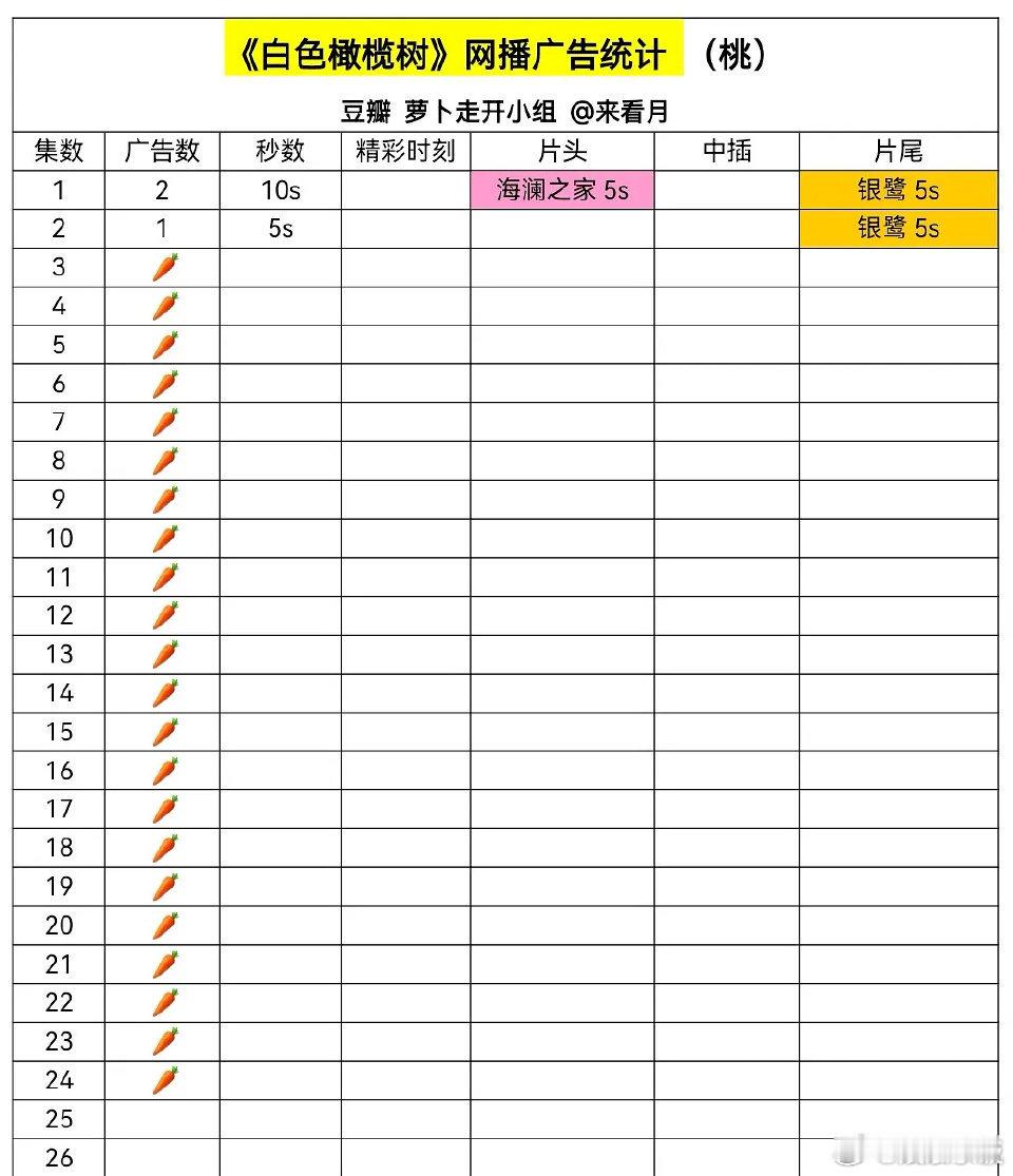 全员🥕0广[捂脸哭][捂脸哭]于正邓为陈哲远难兄难弟们