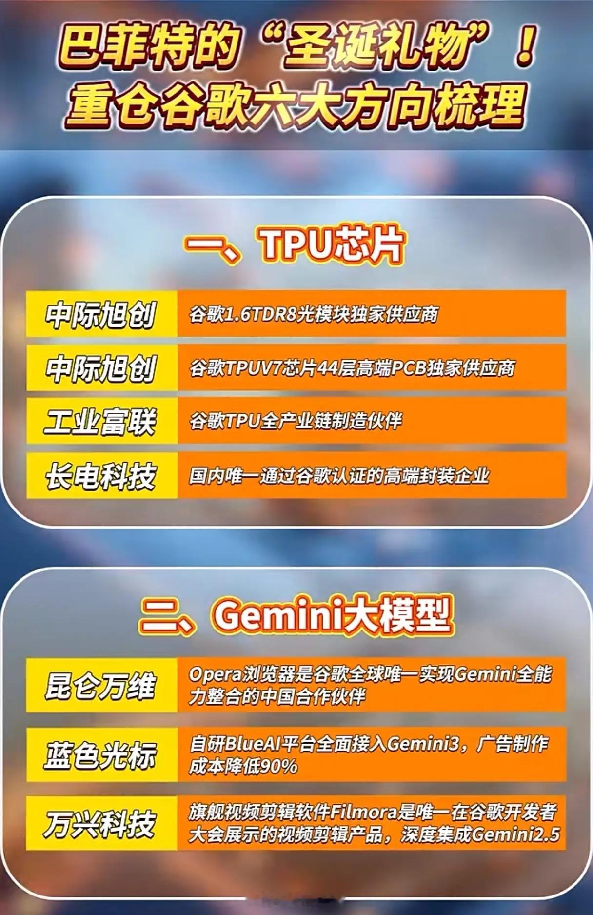 巴菲特重仓谷歌，哪些中国企业成了“隐形赢家”？巴菲特重仓谷歌的“圣诞礼物”，早已