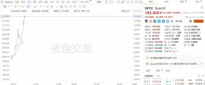 SpaceX市值或超亚马逊【SpaceX市值有望超越亚马逊】SpaceX美股夜