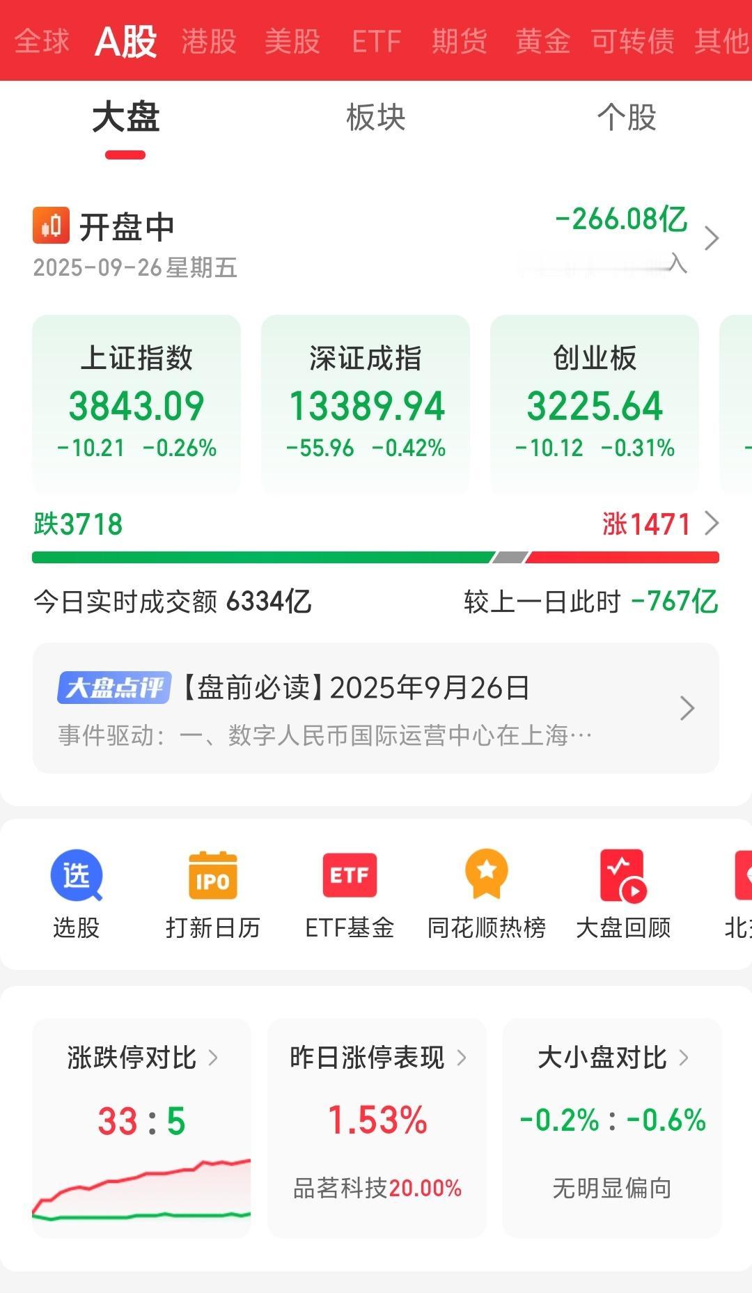 昨天说到今日中阴调整，这个预期现在依然在，就是今日没有，后面短期也会有。因为