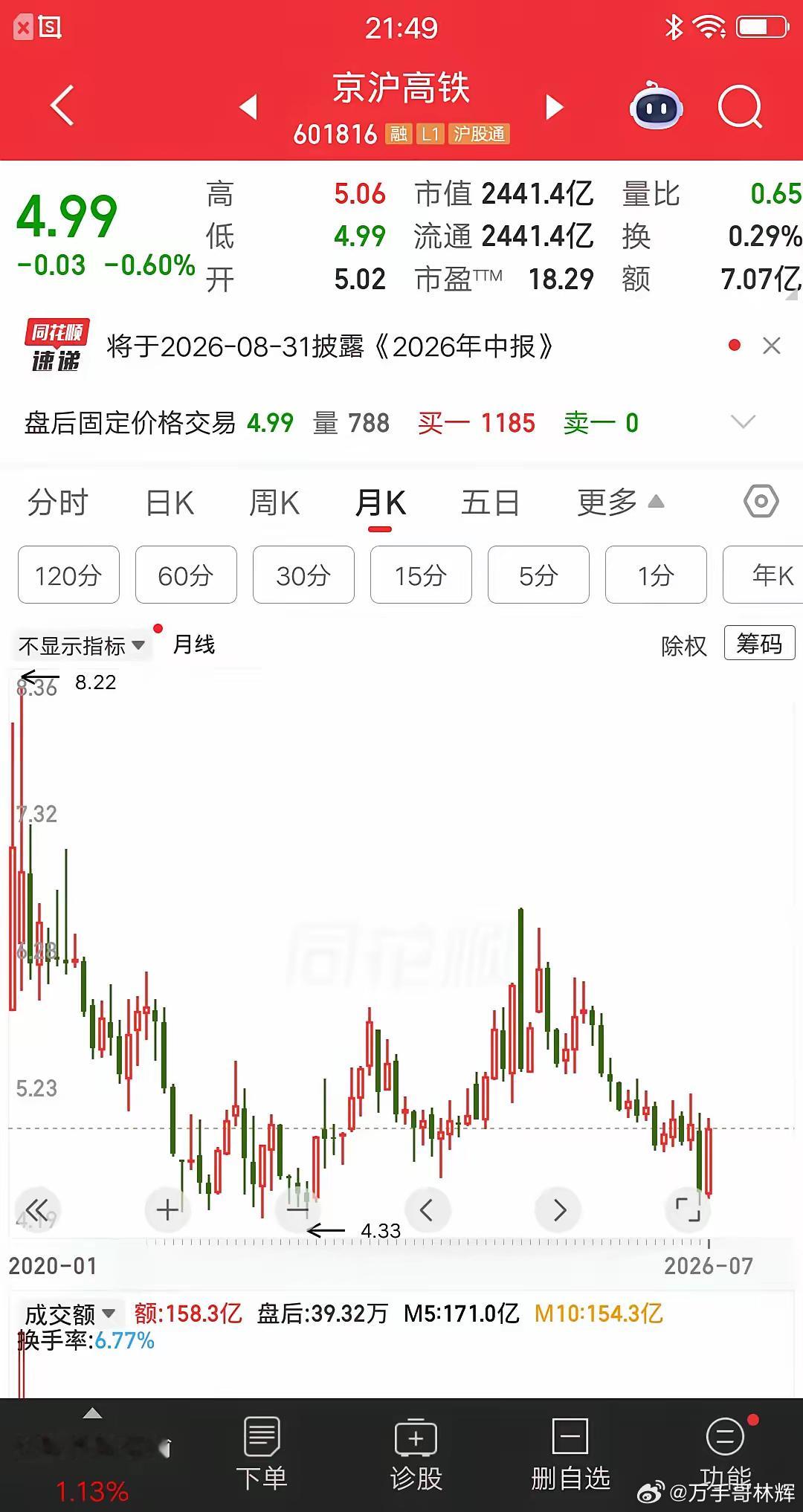 一位北京的股民，斥资115万建仓京沪高铁，成本价是5.86元。他是在上市首日买进
