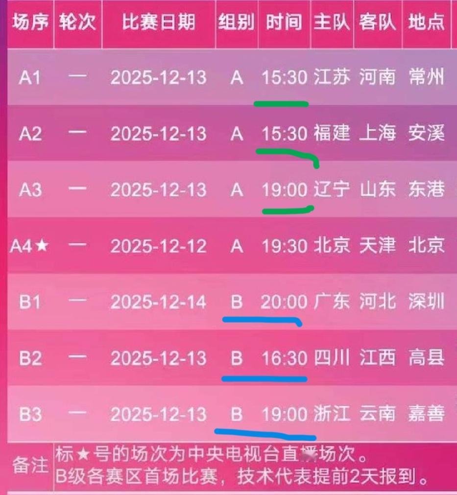 今天有6场排超比赛！三场A级比赛，三场B级比赛！昨天晚上的揭幕战天津女排五局