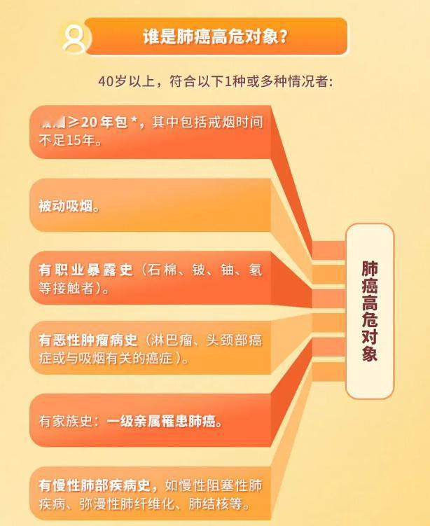 这5类人是肺癌高危人群，快自查！国家卫健委明确！肺癌早筛早治是关键，国家卫健