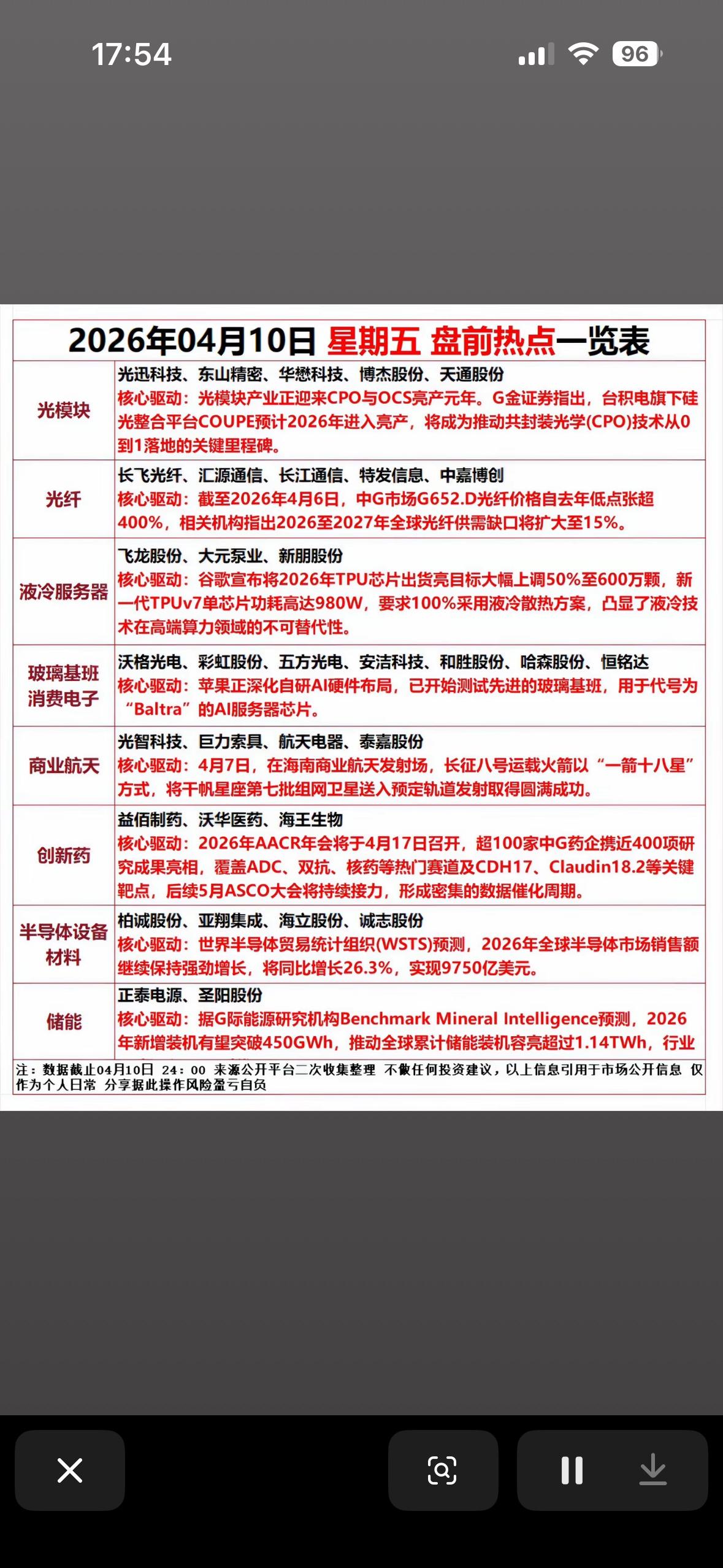 2026年04月10日星盘前热点个股一览表，带你领略科技与创新的魅力！202