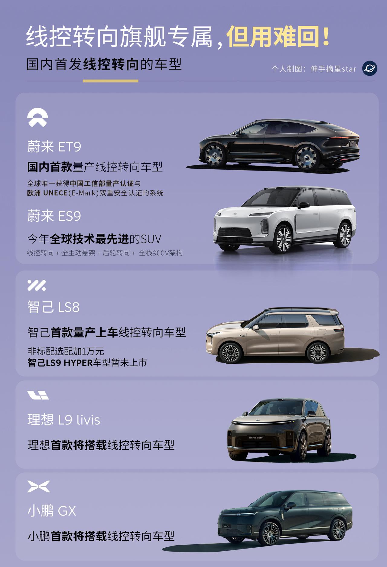 去年3月，蔚来ET9成为了国内首款量产线控转向的车型。去年，线控转向还是新词