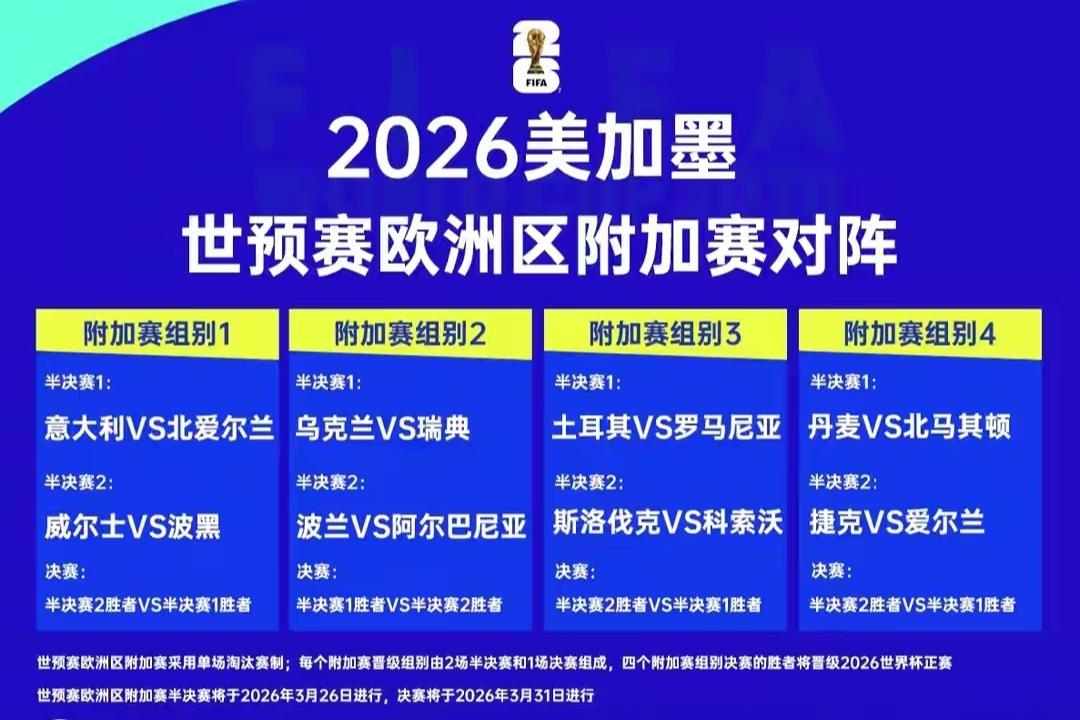 美加墨世界杯欧洲区附加赛即将开踢，最受关注的球队当然是拿过4次世界杯冠军的意大利