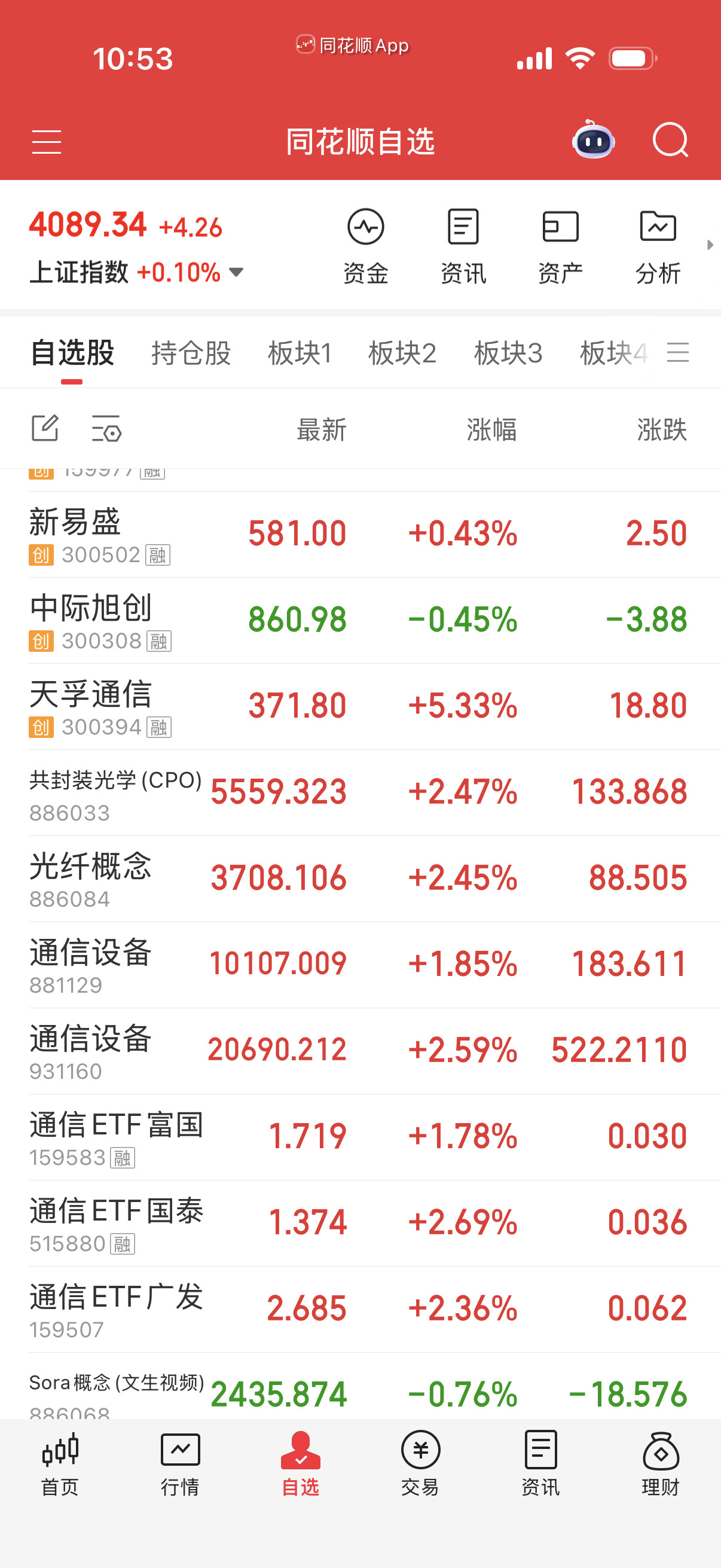 易中天，通信设备这几个备选。