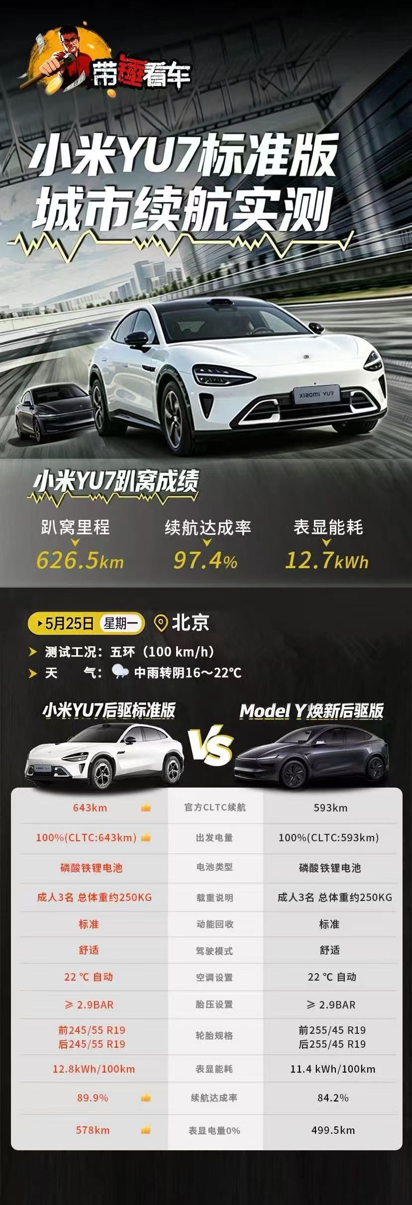小米YU7GT续航首测聊YU7GT的续航，不能只看它一个。把SU7、YU7拉出