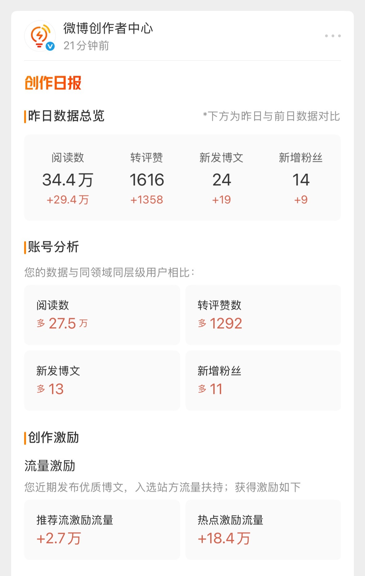 自从掉红v就没见过这么多ydl了能不能每天都这么多