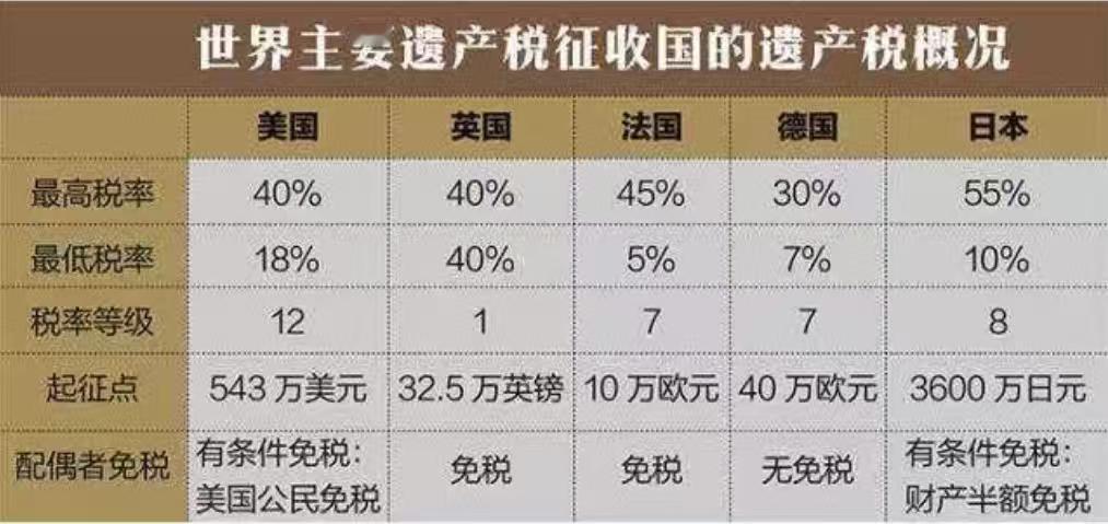 日本的遗产税就是一台合法的“抢钱机器”。日剧女王中山美穗去世，留下了20亿日元的