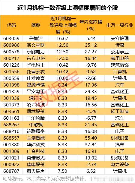 价值投资日志21股获机构大幅上调评级机构大幅上调评级的个股，通常隐含基