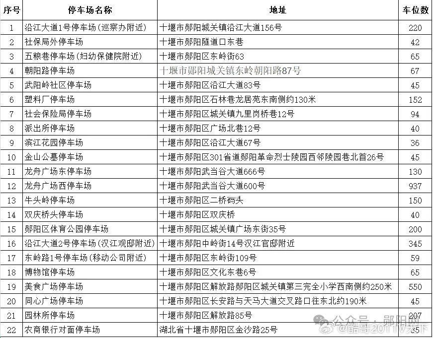 十堰5月1日施行！郧阳区停车收费有新规定十堰爆料停车费郧阳网近日，十堰市郧