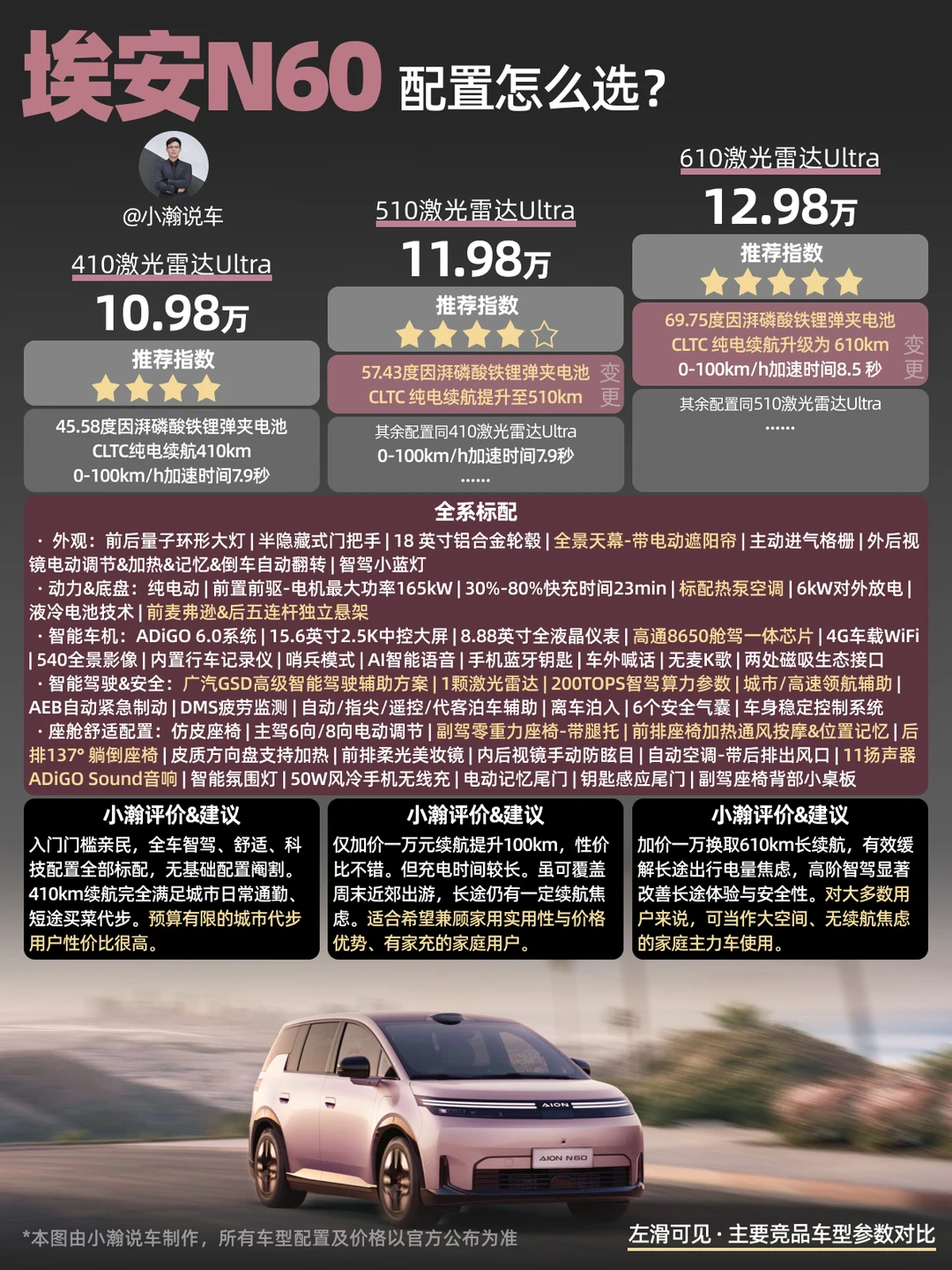 激光雷达智驾再下放，埃安i60配置怎么选