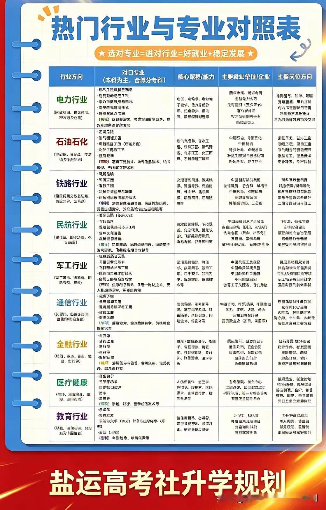 现在大学生遍地,学历不重要了吗?随着近几年大学院校招生的扩招大学毕业生的数量