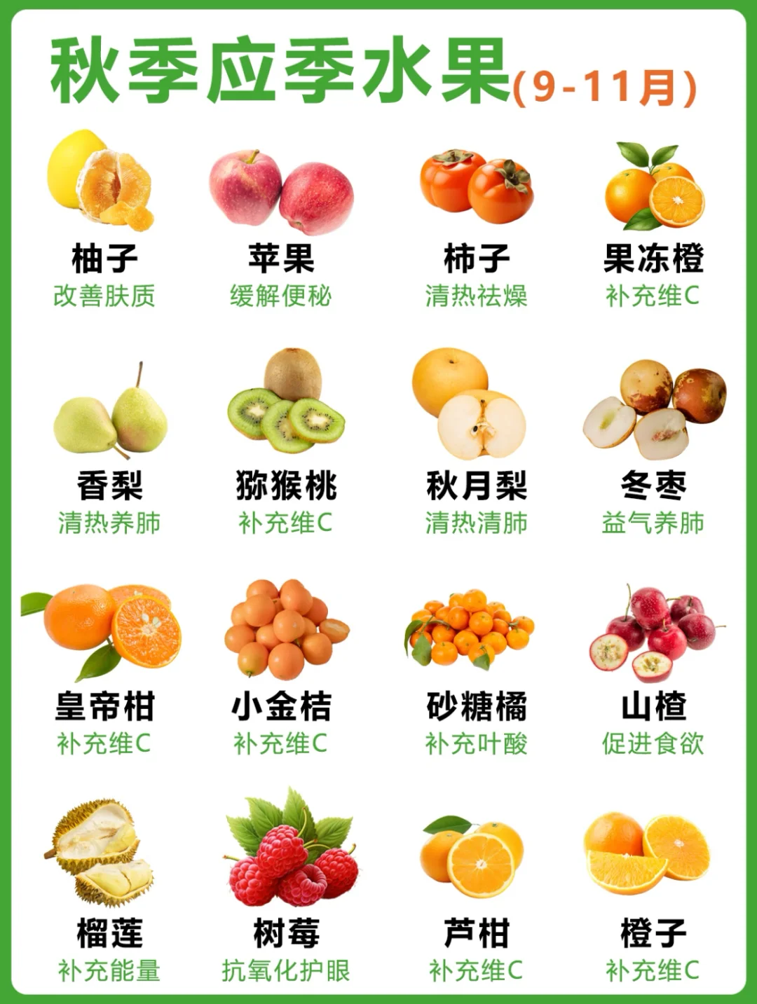 吐血整理，1-12个月应季水果