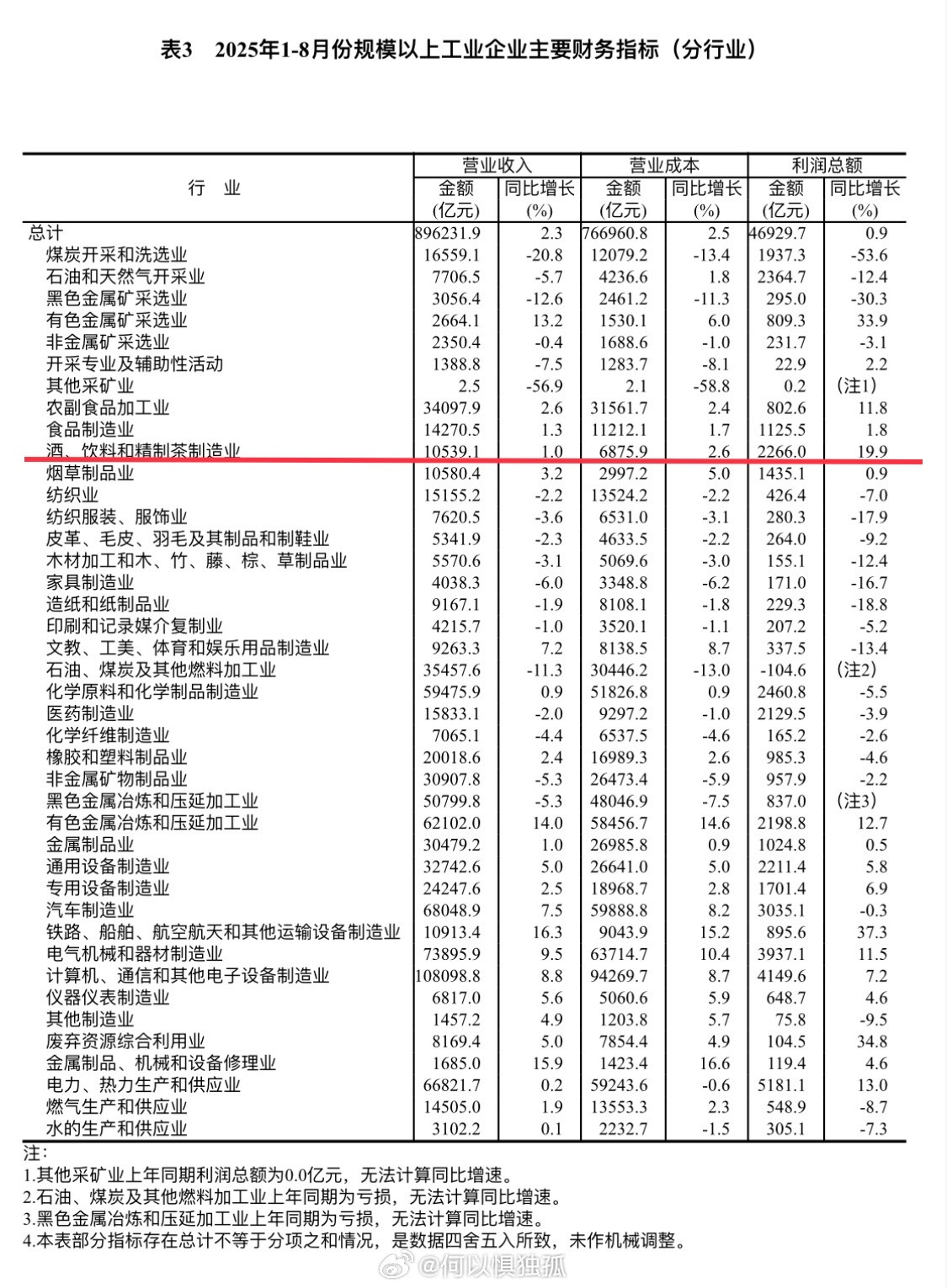 外卖内卷补贴大战的效果考虑到原价采集这也并非是真实消费而再看看其他​​​