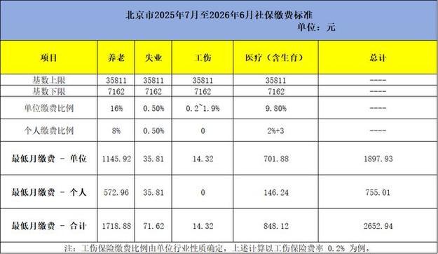 你公司那种"底薪4000+补贴6000"的发薪方式，7月1号开始违法了先说结