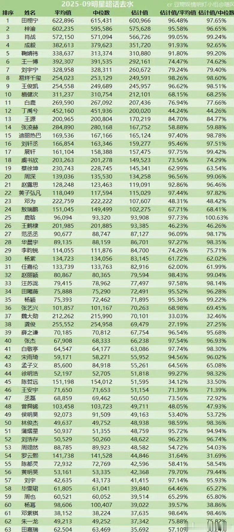 9月份超话脱水数据来了​​​​
