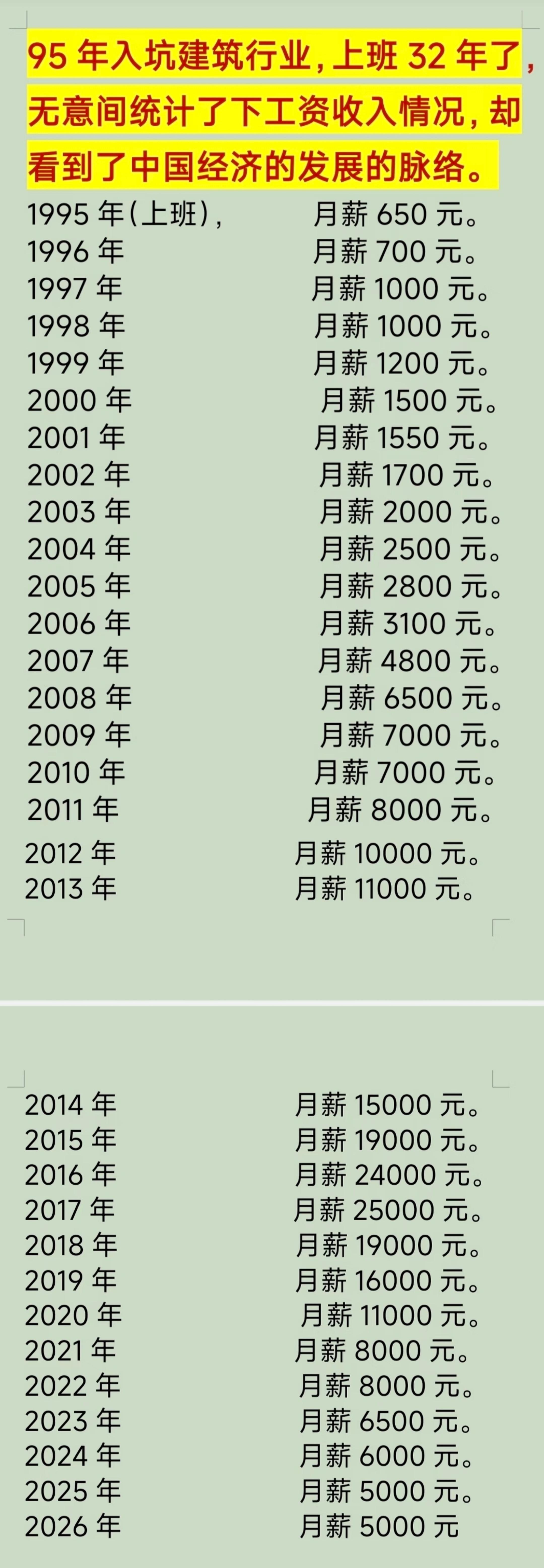 北京一套房369万跌到229万才跌38%，不是事又提起了我的伤心事18年400