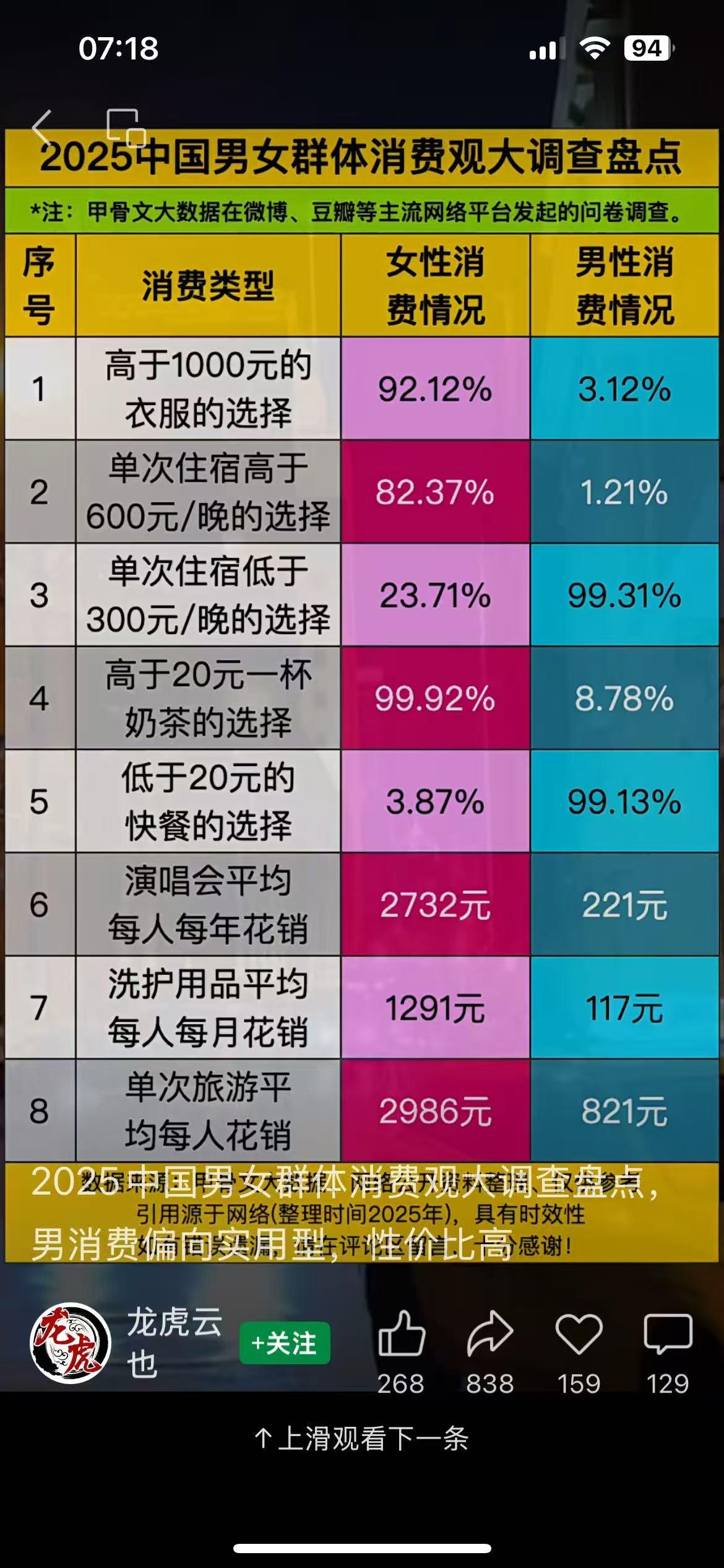 问卷的对象是什么群体？