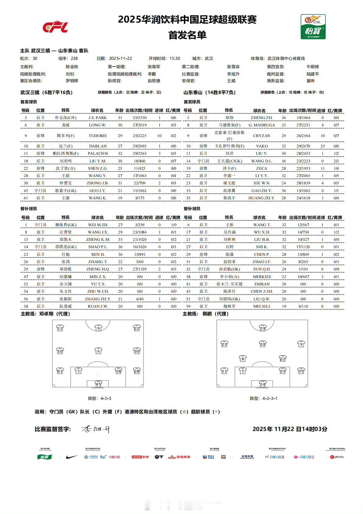 武汉三镇首发：45-郭嘉宇、5-朴志洙(F)、18-刘奕鸣、28-王-毅、61-