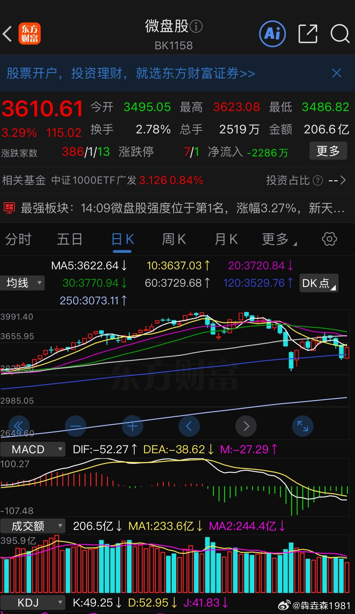 微盘股这个指数，大涨不代表个股，但是大跌一定深度拖累个股，真是一个挺恶心的指数