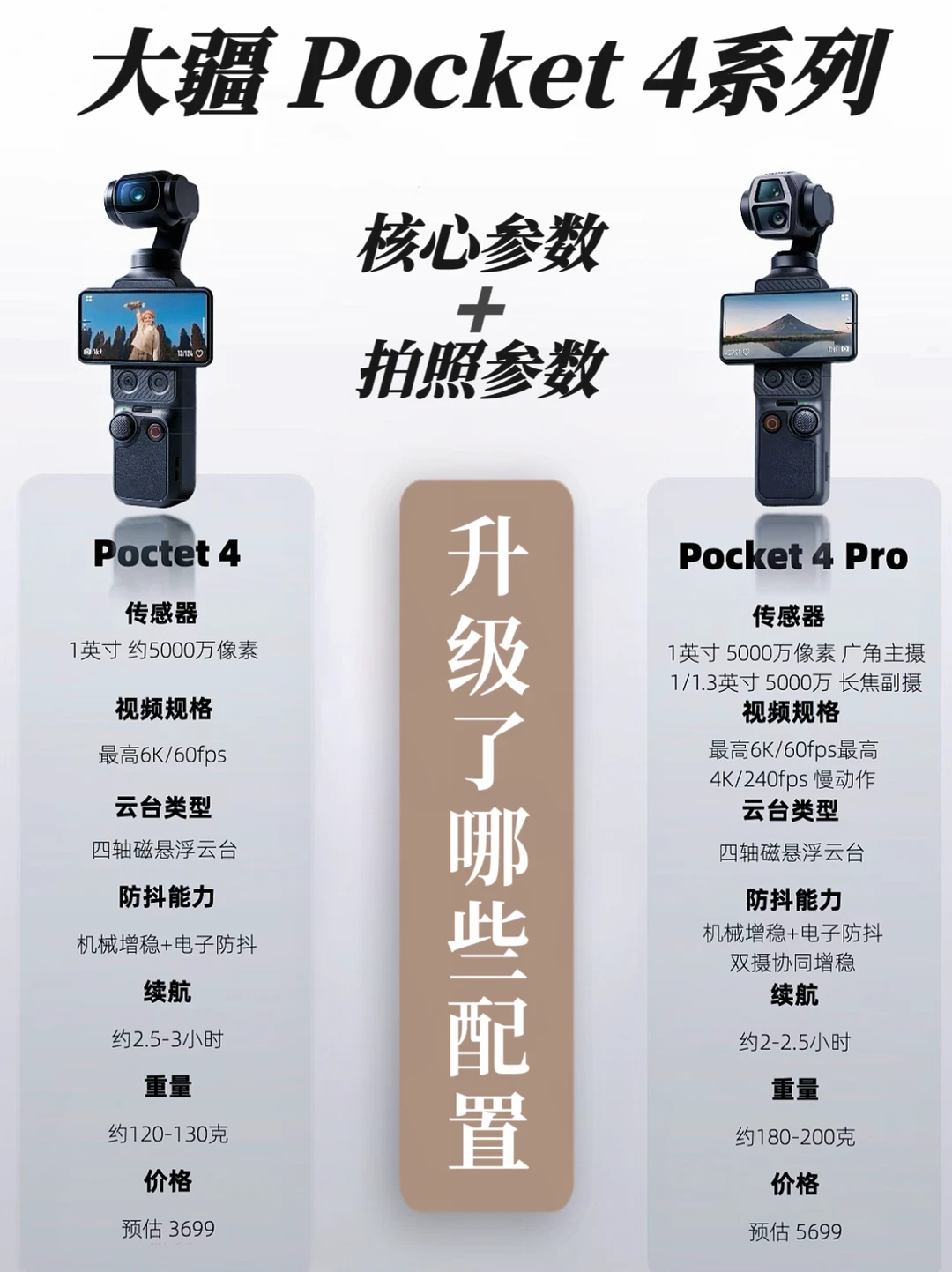 大疆Pocket4系列参数直接抄作业