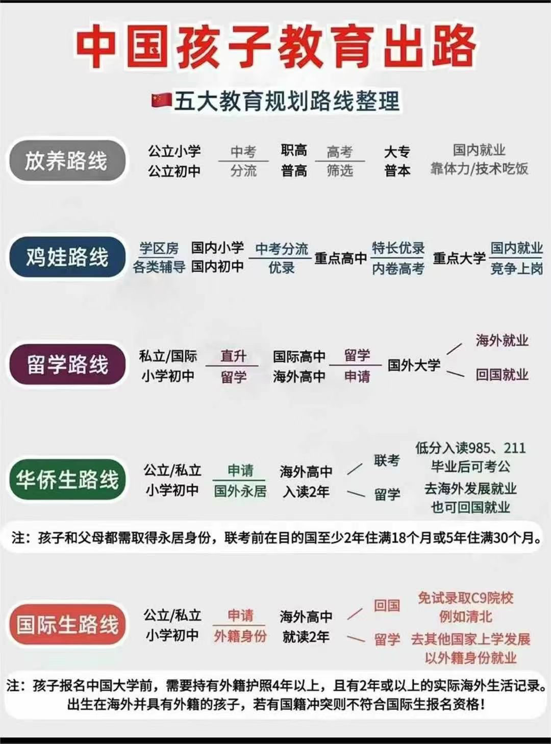 一张图全面解析孩子的五大核心成长路径！