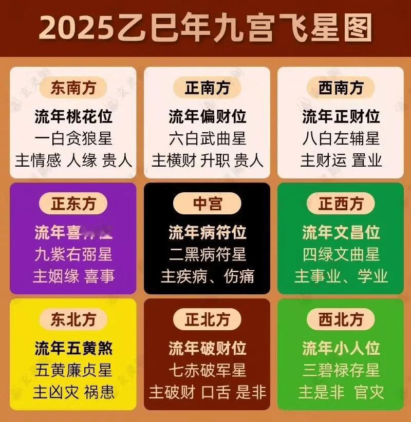 2025年风氺大Tip讲讲今年的九宫飞星的情况，以及个人家居里面调整的一些关键的