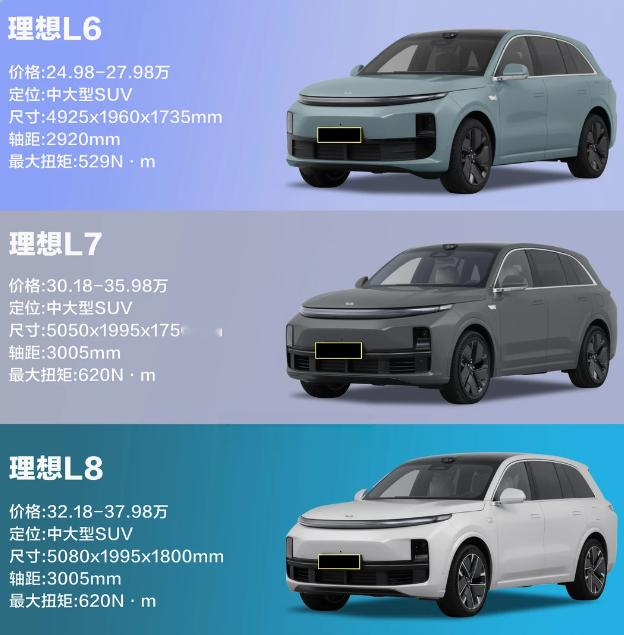 20-30万左右预算，家用增程SUV这三台怎么选？理想L6/L7/L8：先定座位数，再谈哪台好理想L