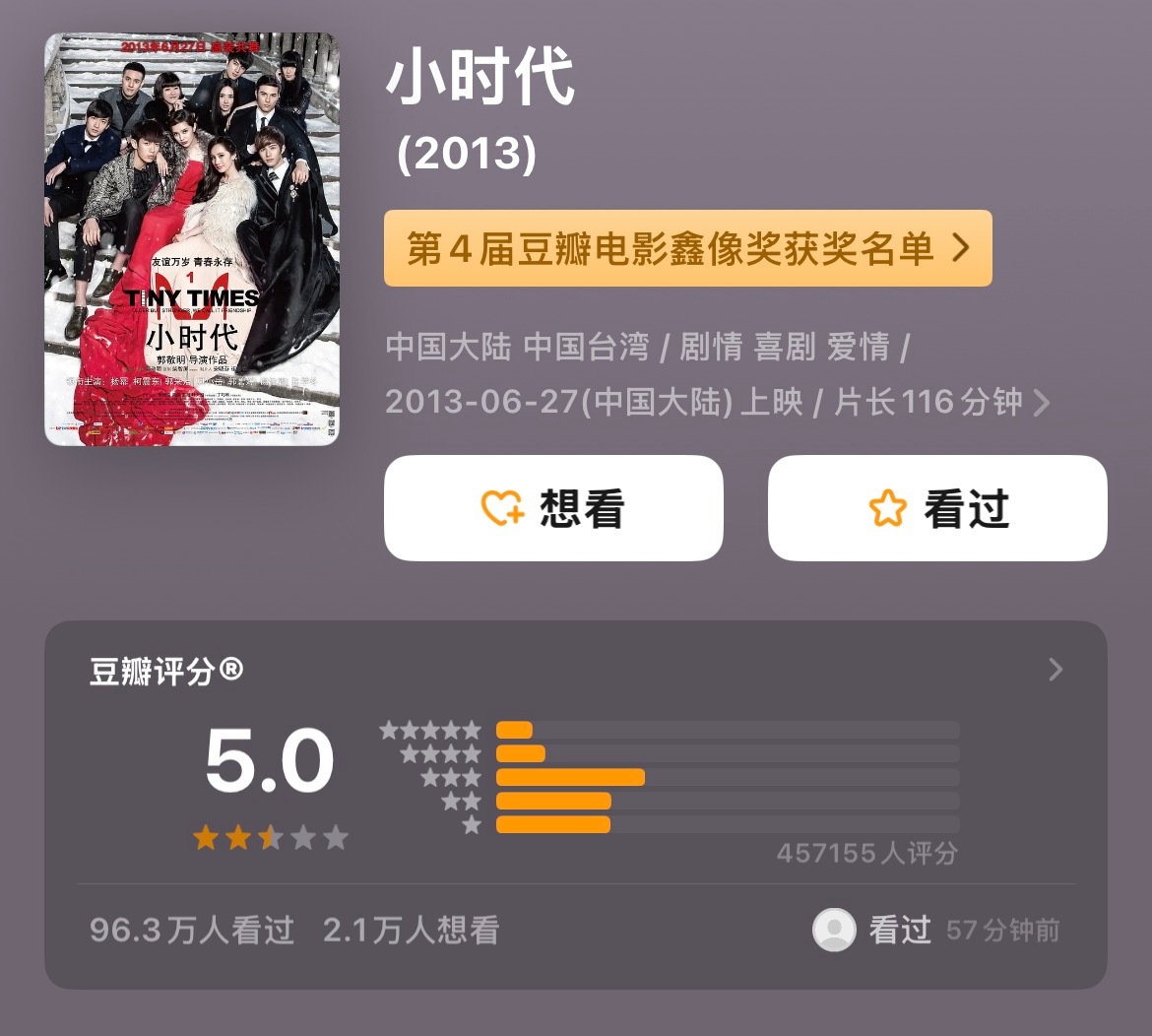 【历史上的昨天】13年前的昨天，互联网名著电影《小时代》上映。