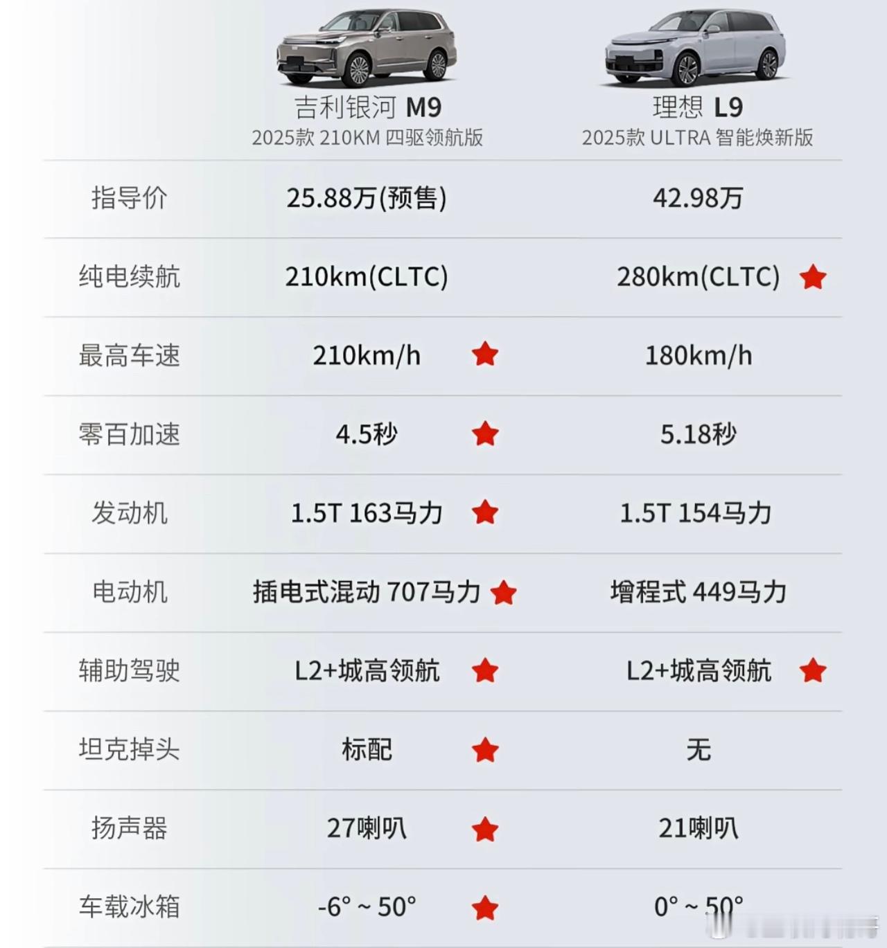 所谓新能源根本就不值钱！吉利汽车已经在慢慢掀开他们的遮羞布！就像这理想L9，要