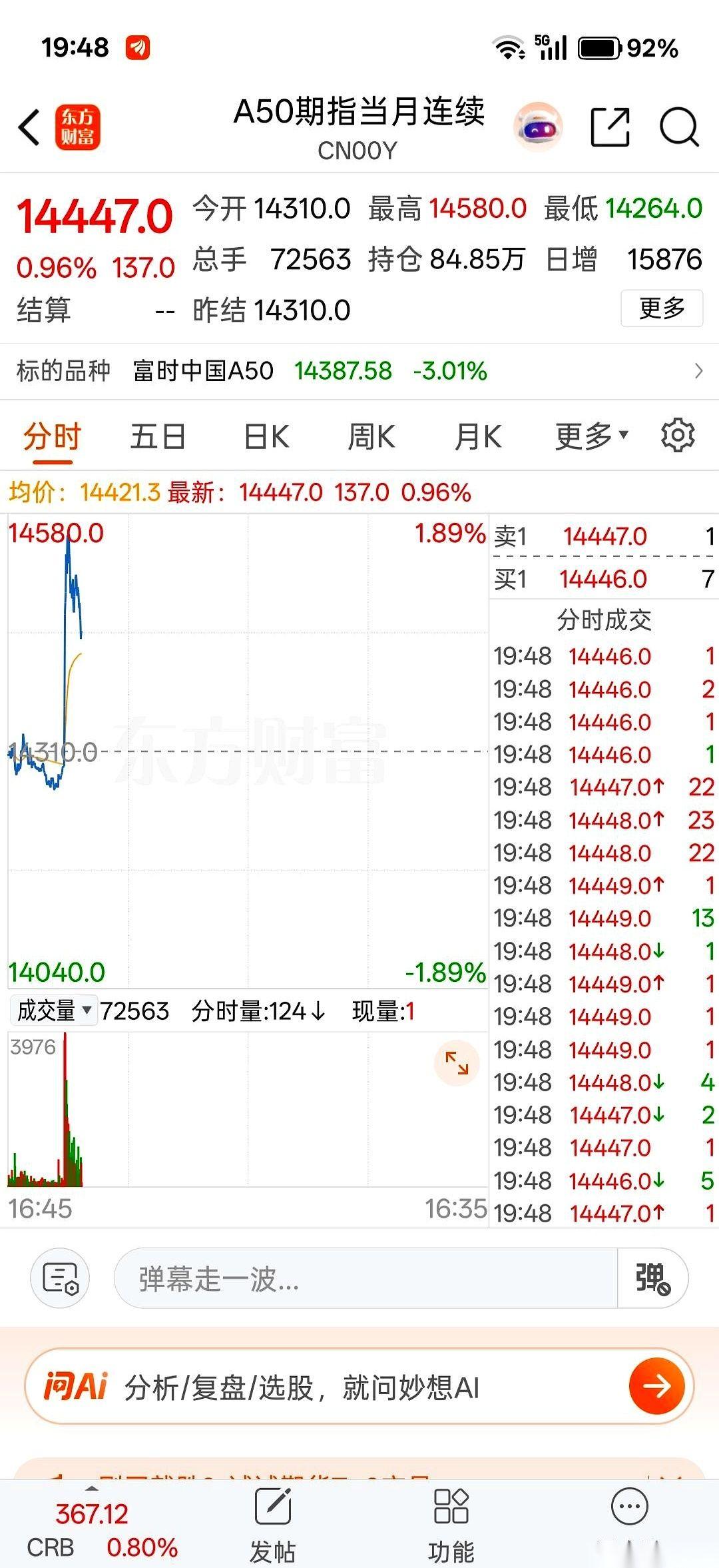 最打脸的是什么？就是你前脚刚割肉，后脚人家就给你拉个大阳线。昨天就是，我们这