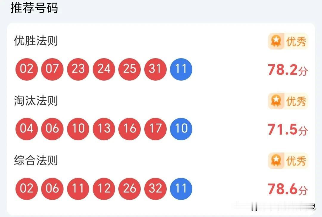 遗传模拟算法推荐3组号码解析。1.综合法则（78.6分）号码： 0206