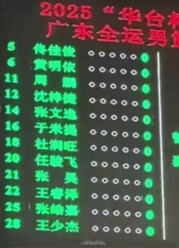 加上徐杰，胡明轩，赵睿，这个名单就应该是全运名单了我的观赛搭子​​​