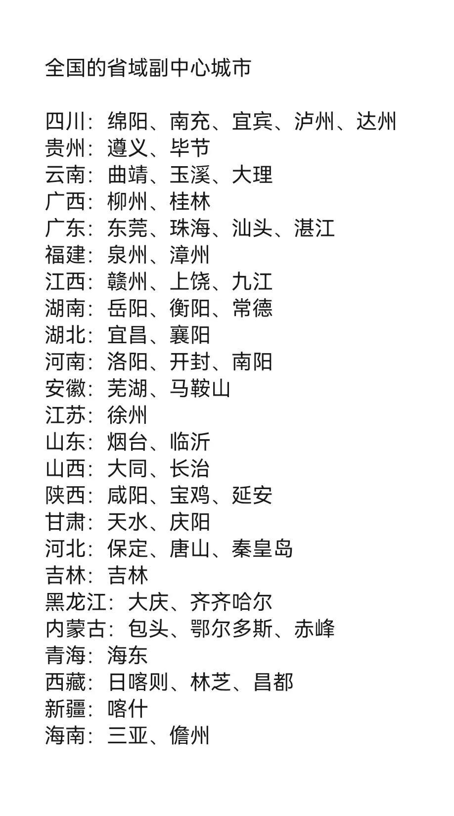 全国的省域副中心城市