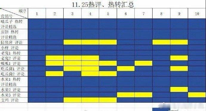 网友汇总的田栩宁粉丝梓渝粉丝交流数据来看客观吗