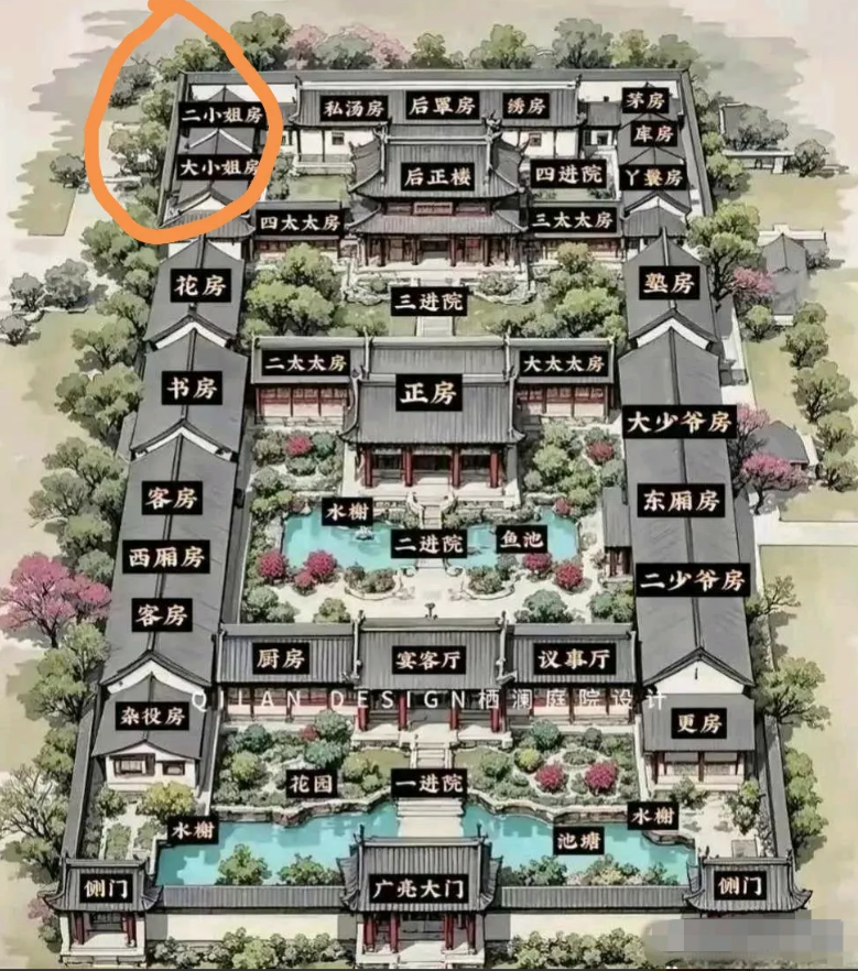 这是古代有钱人家的房子。安排的妥妥当当，真是会享受。庭院深深，特别是小姐闺房