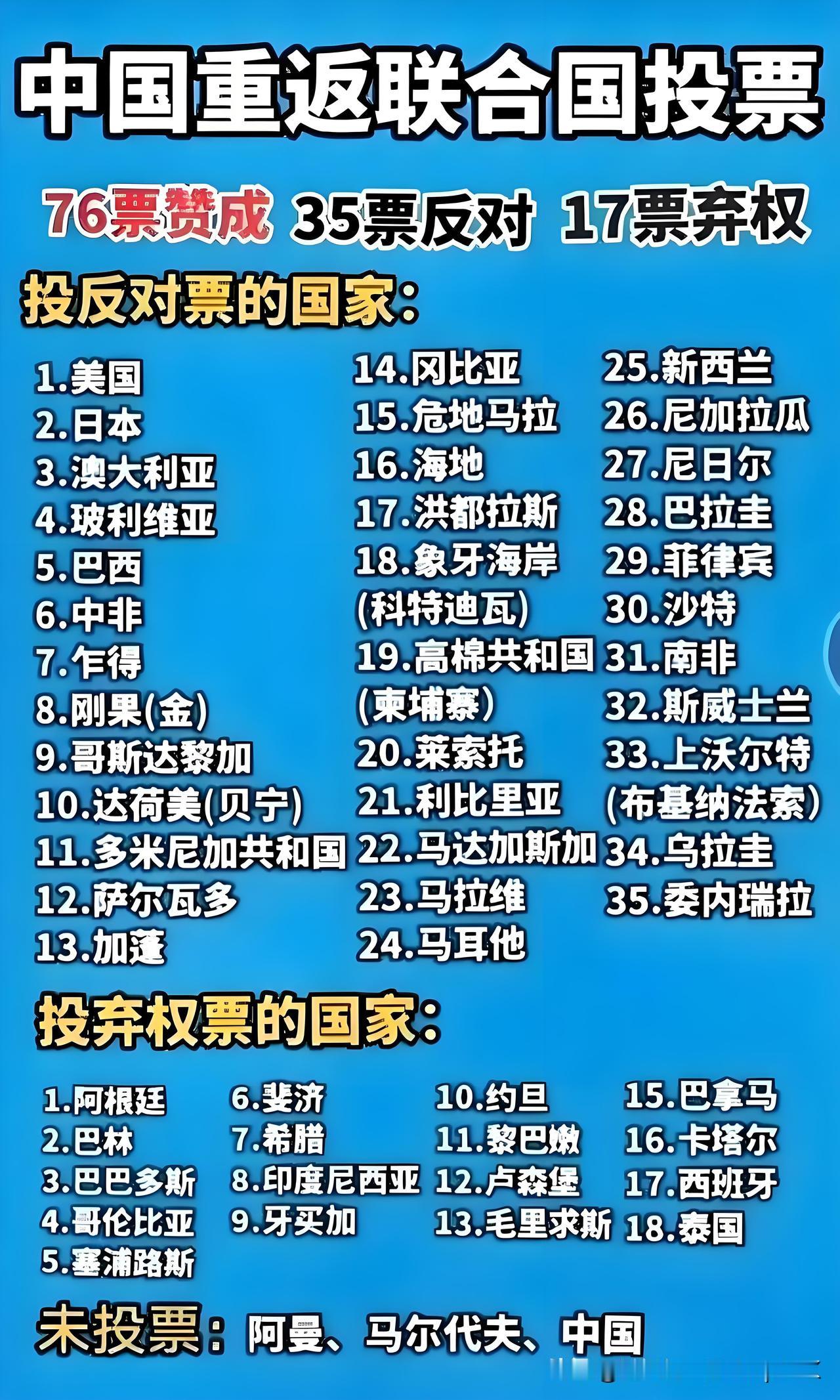 中国是怎么恢复联合国合法席位的？ 二战后，联合国成立，中华民国是创始会员国、安