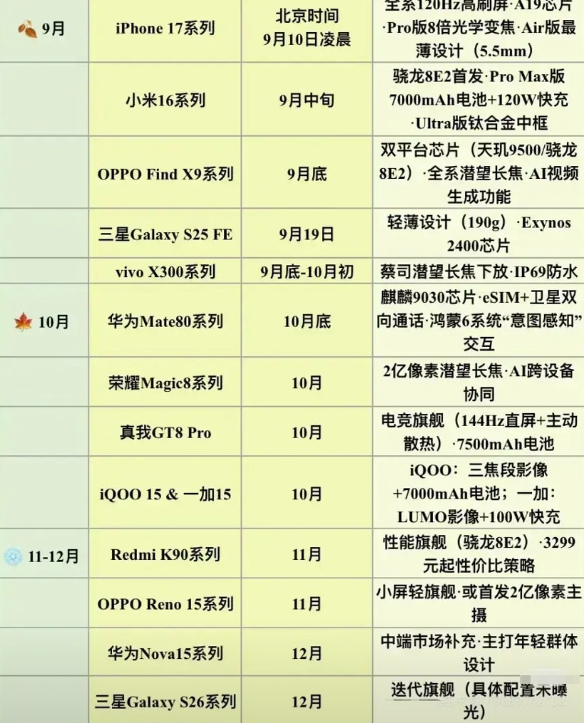 想买手机的可以等等了，接下来几个月热闹了九月份开始到年底，这段时间是各个手机