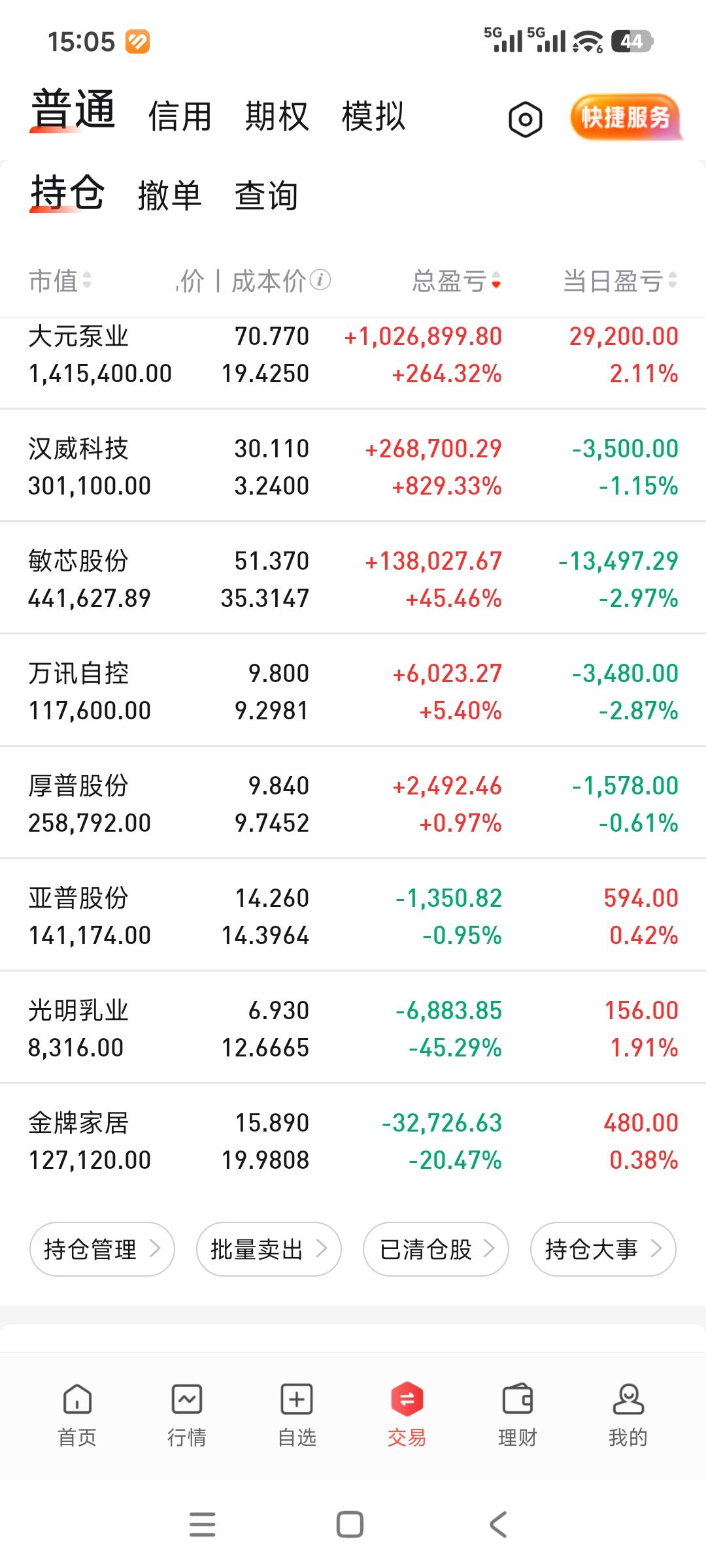9月微红收官[捂脸哭]