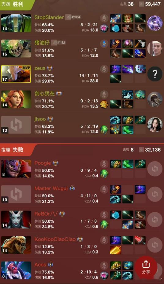 卢本伟最近在和Ame开黑！这个Zeus是Ame的小号dota2LOL​